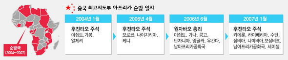 중국 최고지도부 아프리카 순방 일지