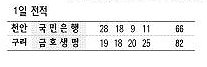 1일 전적