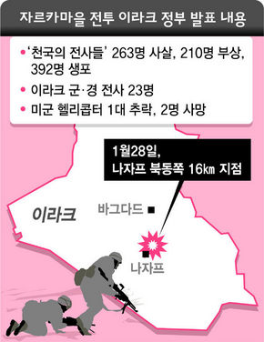 자르카마을 전투 이라크 정부 발표 내용
