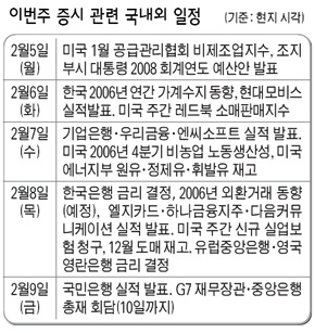 이번주 증시관련 국내외 일정