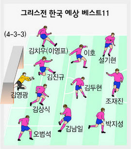 그리스전 한국 예상 베스트11