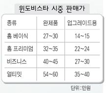 윈도비스타 시중 판매가