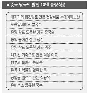 중국 당국이 밝힌 10대 불량식품