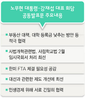 노대통령-강재섭대표 회담 5개항 합의문