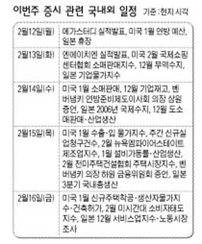 이번주 증시 관련 국내외 일정