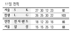 11일 전적