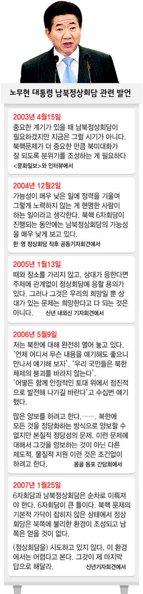 노대통령 남북정상회담 관련 발언