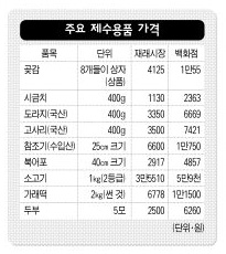 제수용품 가격