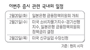 이번주 증시 관련 국내외 일정