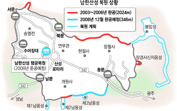 남한산성 복원 상황