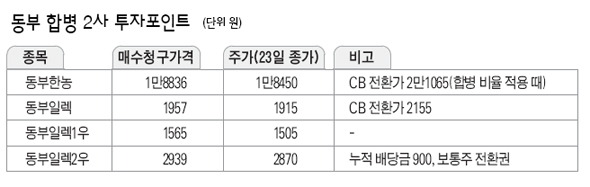 동부 합병 2사 투자포인트