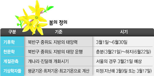 봄의 정의