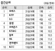 중간순위