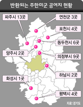 반환되는 미군공여지