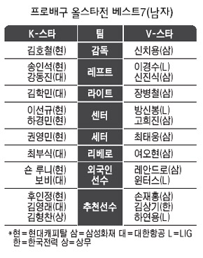 프로배구 올스타전 베스트7(남자)