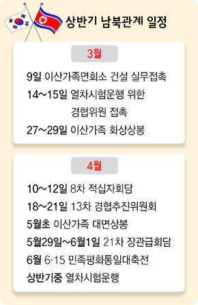 상반기 남북관계 일정