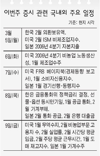 이번주 증시 관련 국내외 주요 일정