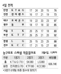 4일 전적