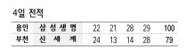 4일 전적