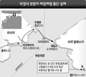 베링해협 횡단 