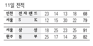 23 /농구