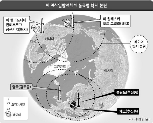 미 미사일방어체제 동유럽 확대 논란