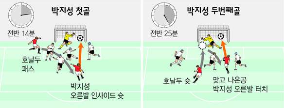 박지성의 골