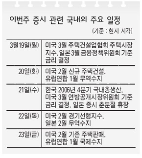 이번주 증시 관련 국내외 주요 일정