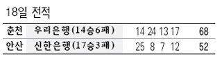 18일 전적