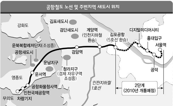 공항철도 노선 및 주변지역 새도시 위치