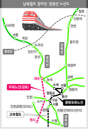남북철도 경의선 경원선 노선도