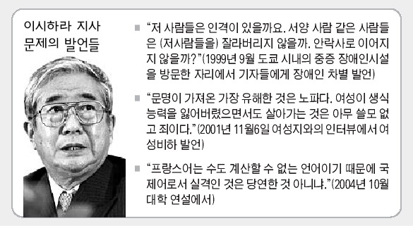 이시하라 지사 문제의 발언들