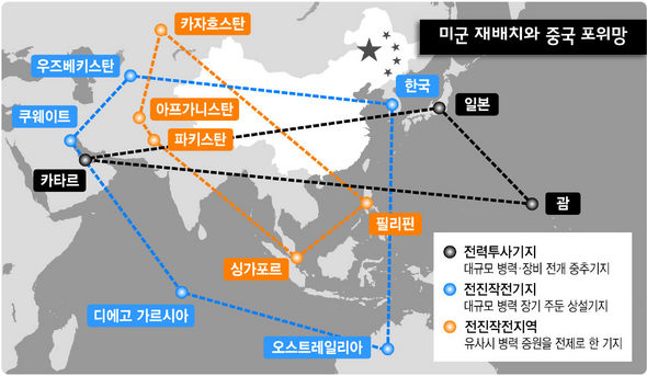 미군 재배치와 중국 포위망