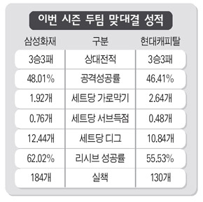 이번 시즌 두팀 맞대결 성적