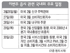 이번주 증시관련 국내외 일정