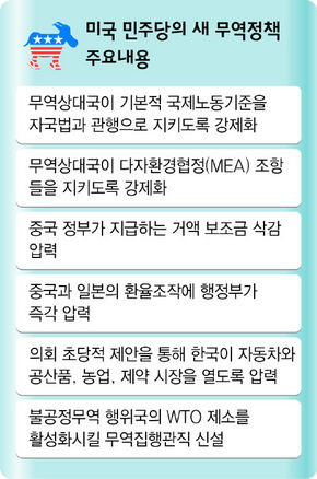 미국 민주당의 새 무역정책 주요내용