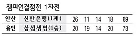 챔피언결정전 1차전