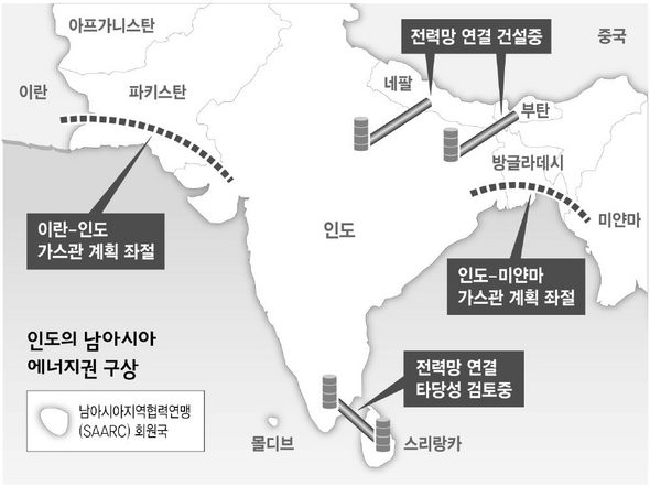 인도의 남아시아 에너지권 구상