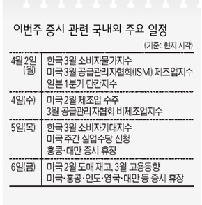 이번주 증시 관련 국내외 주요일정