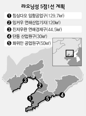 랴오닝성 5점1선 계획