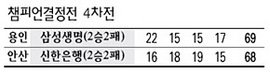 챔피언결정전 4차전