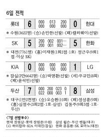 전적