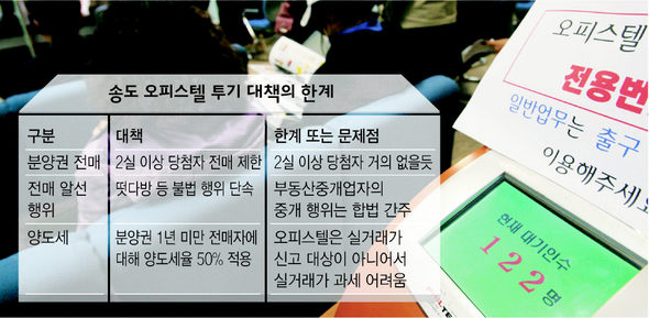 송도 오피스텔 투기 대책의 한계