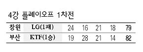 4강 플레이오프 1차전