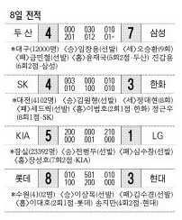 8일 전적