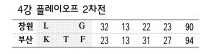 4강 플레이오프 2차전