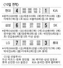 10일 전적