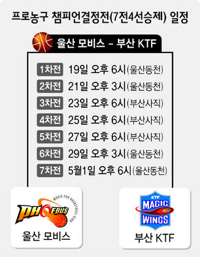 프로농구 챔피언결정전 일정