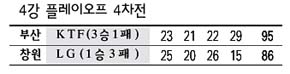 4강 플레이오프 4차전