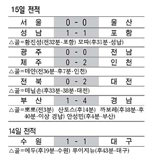 15일 전적
